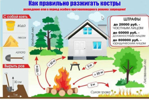 Пожароопасный период - 2025 Пожароопасный период - 2025.